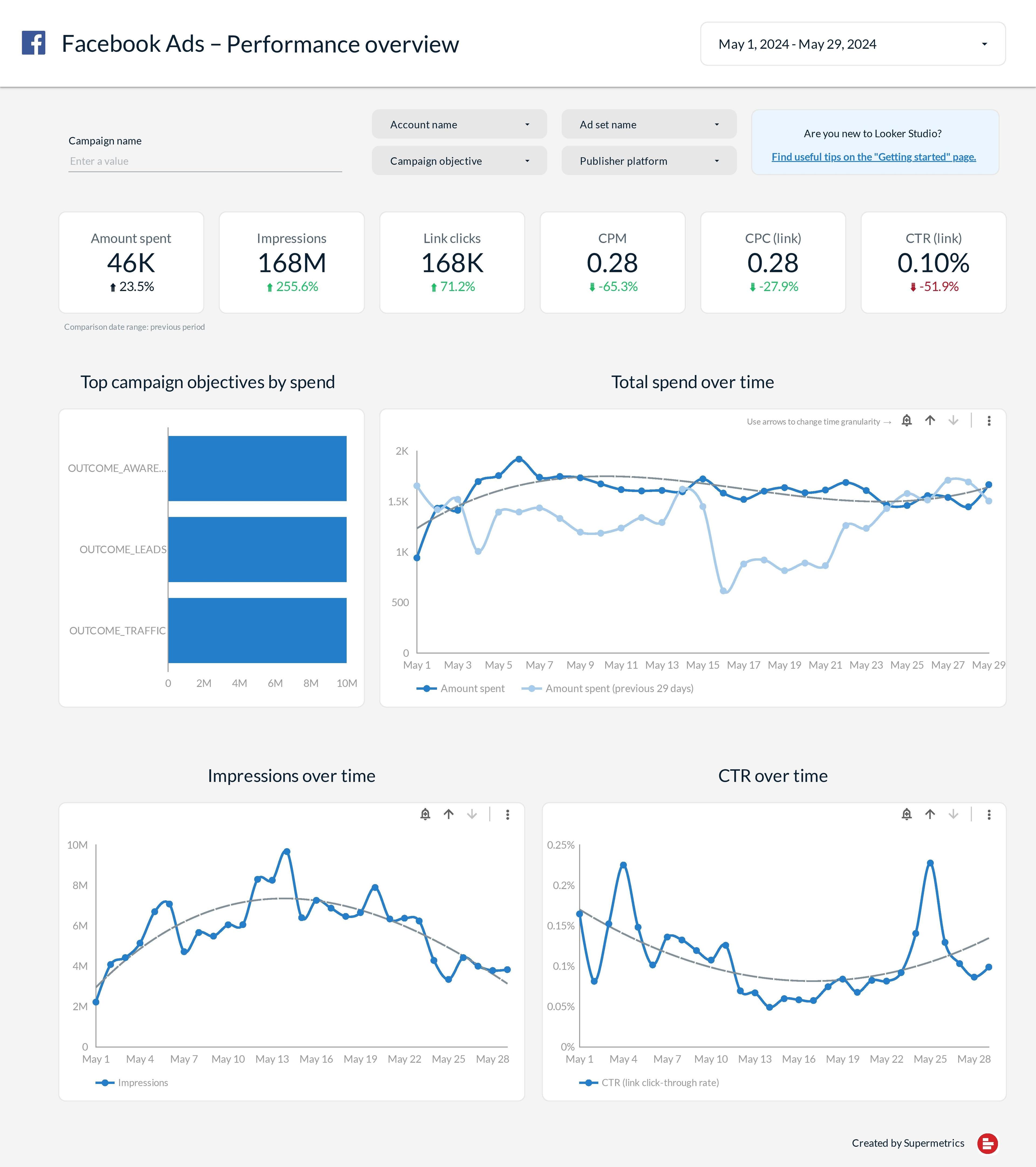 Analytics Dashboard